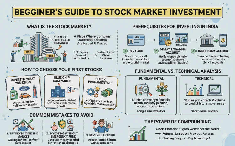 Beginner’s Guide to Stock Market Investment