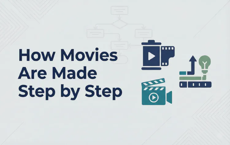 How Movies Are Made Step by Step
