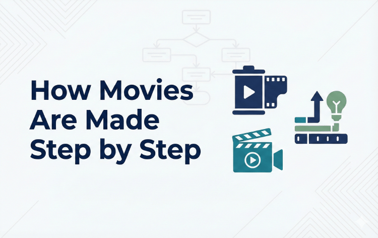 How Movies Are Made Step by Step