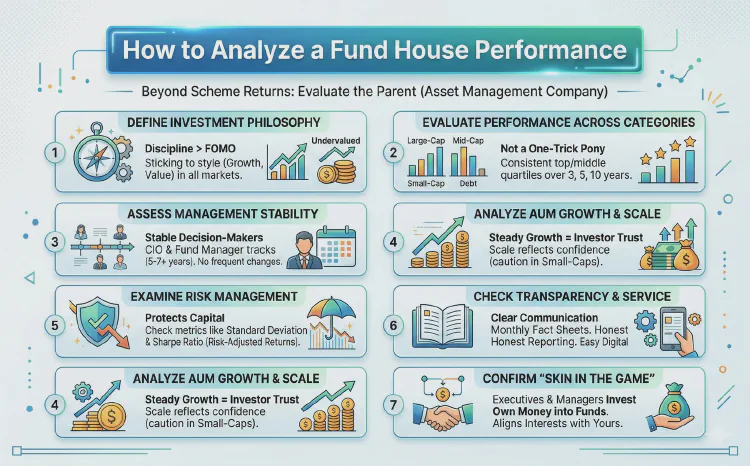 How to Analyze a Fund House Performance