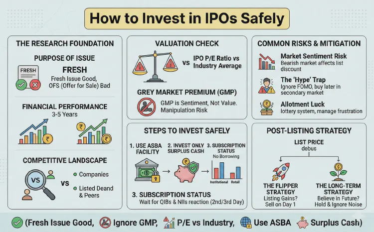 How to Invest in IPOs Safely: Step-by-Step Guide