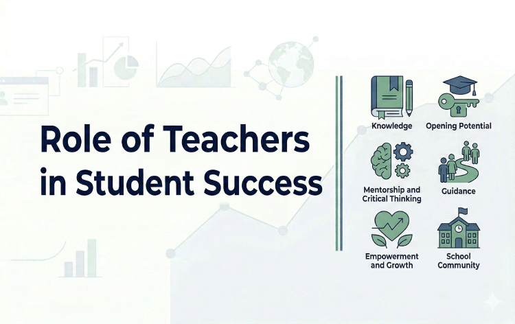 Role of Teachers in Student Success